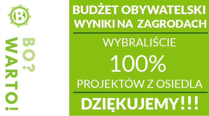 Budżet obywatelski Niepołomic 2021 - wyniki